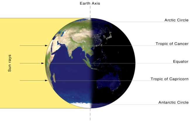 A precursor to April Fools' Day could be the celebration of the vernal equinox by the Greeks and Romans, during which the sun appears to leave the Southern Hemisphere and cross the celestial equinox.