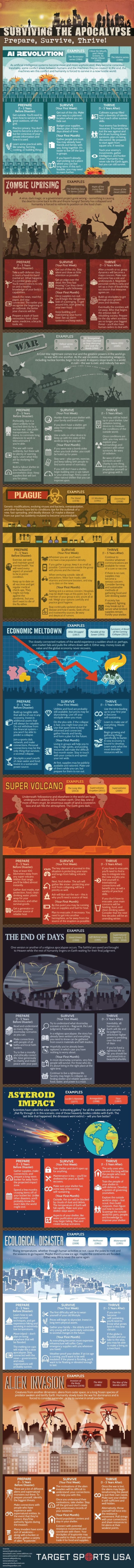 If you're serious about survival, follow these guidelines.