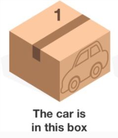 The car can't be in box one. If that were the case, the statements below both box one and box three would be true, but according to the rules, only one of them can be true.