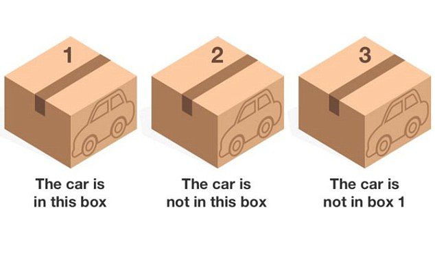It starts out with three boxes and three statements. A car is inside one of the boxes, and only one of the statements is true.